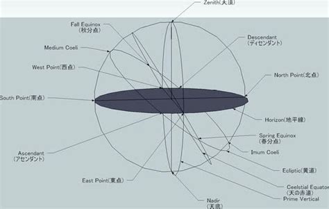 Celestial Sphere 3d model