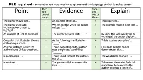 Pee Sentence Starters Teaching Resources