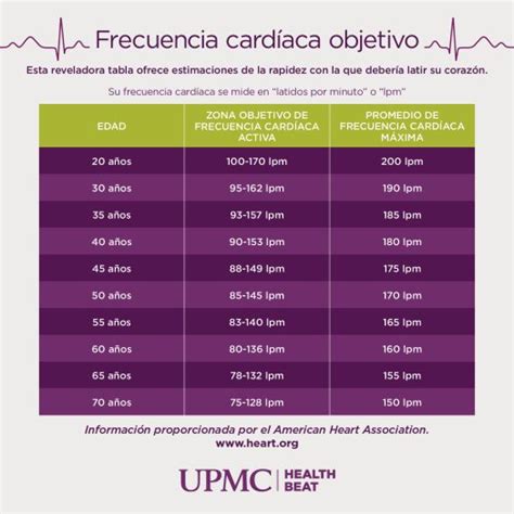 Cómo Medir La Frecuencia Cardíaca