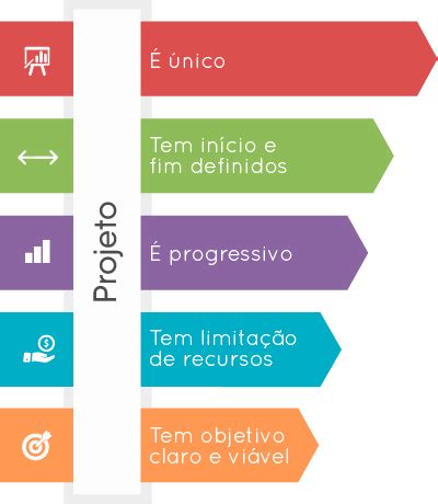 Gestão de Projetos O Que É e Como Aplicar