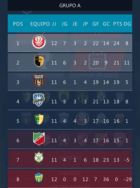 Resultados Y Posiciones Tras La Jornada En La Liga De Ascenso