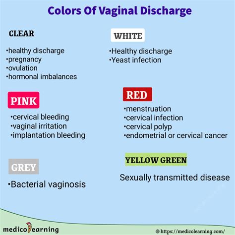 Green Vaginal Discharge