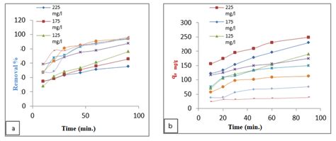 Ab Effect Of Inorganic Salt On Ic Adsorption Capacity And Removal