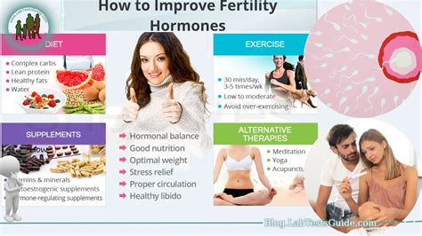 How To Improve Fertility Hormones Lab Tests Guide Blog