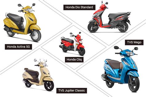 Tvs Jupiter Vs Honda Activa