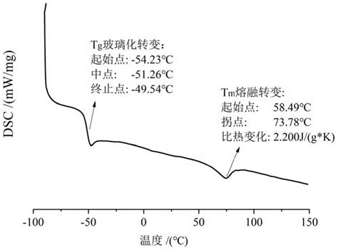 星型高反式1 4 结构含量的聚1 3 戊二烯弹性体及其制备方法以及应用与流程