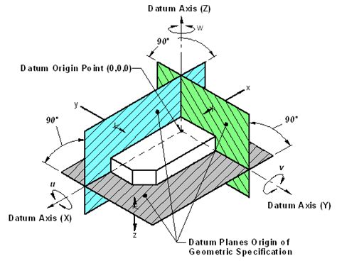 Gdandt Basics Training Gdandt Trainers Geometric Dimensioning And