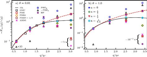 PDF Non Empirical Mixing Coefficient For Hybrid XC Functionals From