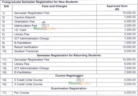 Noun Mba Course Outline And Fees Noungeeks