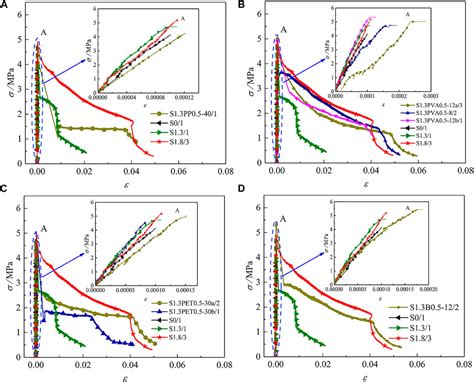 Frontiers Tensile Behavior Of Hybrid Fiber Reinforced Ultra High