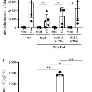 Tilianin Inhibits Cell Proliferation And Induces Cell Apoptosis In