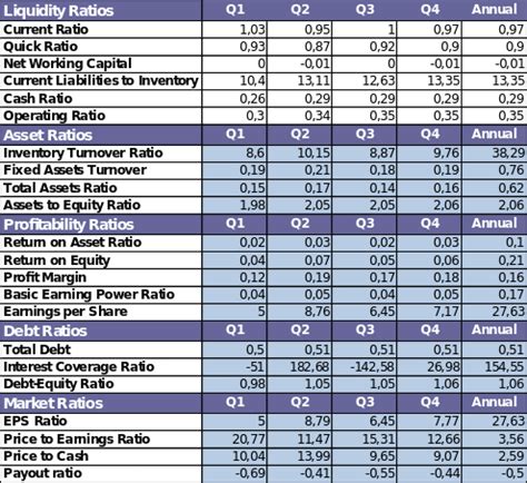 The Walt Disney Company A Financial Ratio Analysis Free Essay Example