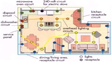 Electrical Symbols Used In Floor Plans - Carpet Vidalondon