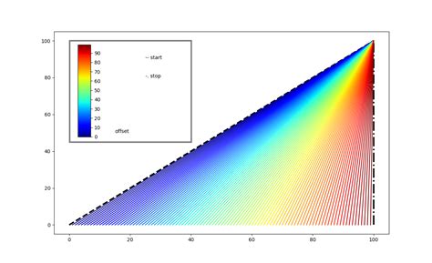 Python How To Set A Color Bar Range In Matplotlib Stack Overflow Hot