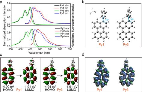 Photophysical Properties And Theoretical Calculation Of Perylene