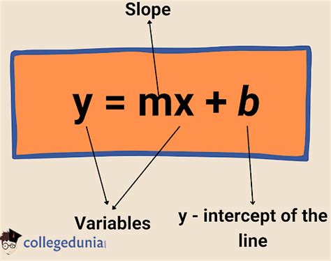 Linear Equations Formula: Derivation & Examples