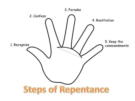 Steps of repentance