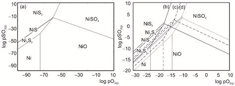 Metals Free Full Text Thermal Decomposition And Kinetics Of