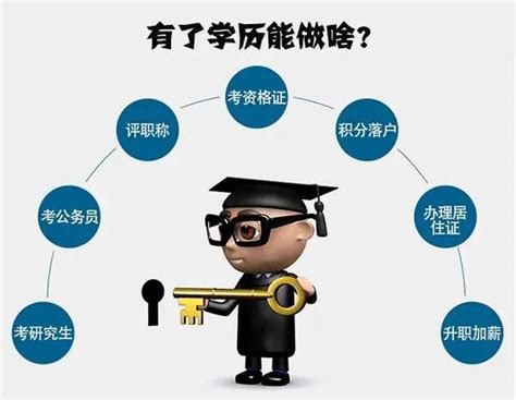 提升学历的朋友必看，让你全方面了解提升学历注意事宜 河北成人学历提升信息中心继续教育专升本高起专职业资格证研究生培训