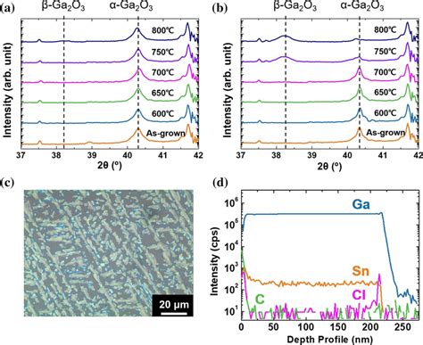 Xrd 2θ ω Scans Of A The Undoped And B The Sn Doped α Ga2o3 On Sapphire