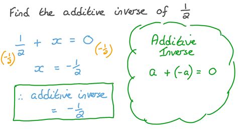 Finding The Additive Inverse Of A Fraction Worksheets Library