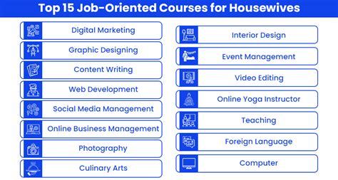 15 Best Courses for Housewives [Study At Home Online 2025]