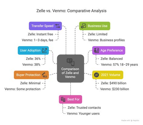 The Zelle App Is Gone—Here’s the Real Reason Why (And What You Need to