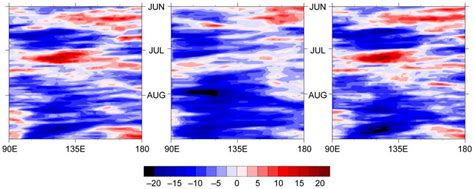 Hovm Ller Diagram Of The Madden Julian Oscillation Represented By Zonal