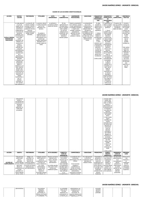 Cuadro De Las Acciones Constitucionales Pdf Jurisdicción