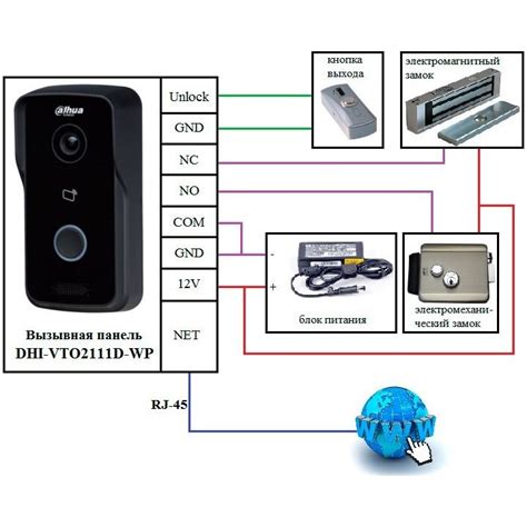 Dahua DH-VTO2111D-WP купить + отзывы и характеристики (Артикул: VOFKQF)