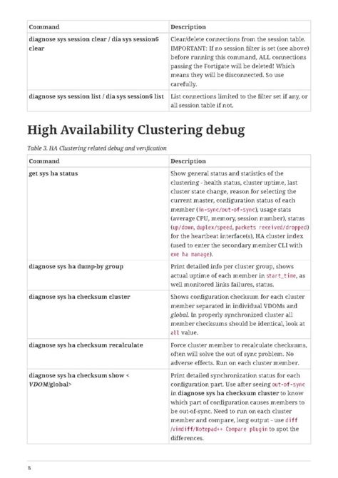 A Comprehensive Guide On Fortigate Debug And Diagnose Commands