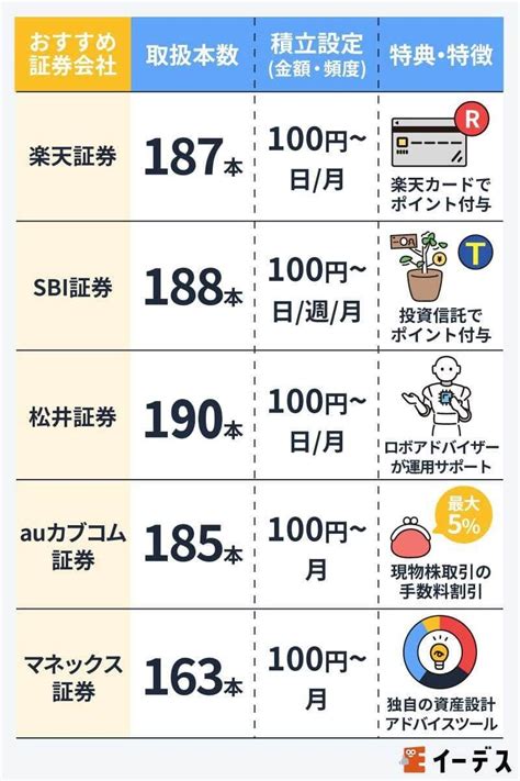 つみたてnisaは銀行・証券会社どっちがいい？おすすめ口座を初心者のために徹底比較 イーデス