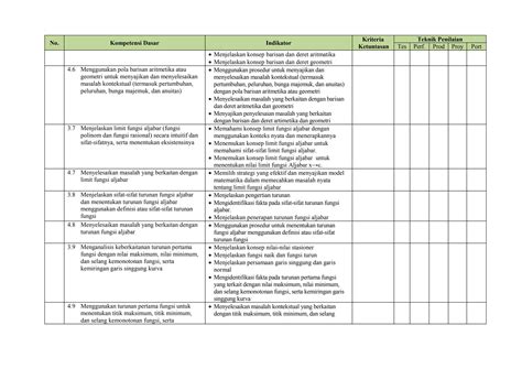 5 Pemetaan Kompetensi Dan Teknik Penilaiandocx