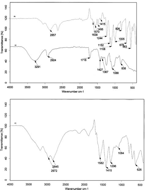 Ir Spectrum Of A Polyvinyl Alcohol Pva B Sulphanilic Acid Sa