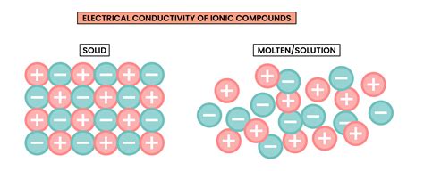 1 6 Ionic Bonding Studia Academy