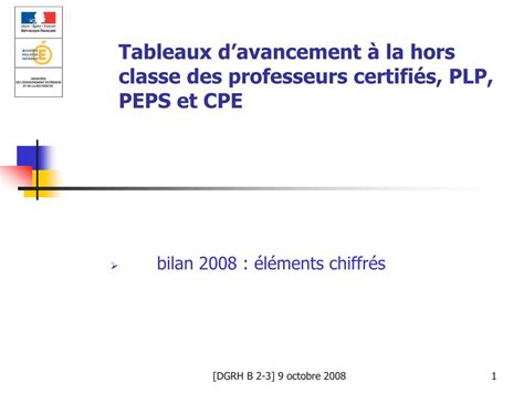 Ppt Tableaux Davancement La Hors Classe Des Professeurs Certifi S