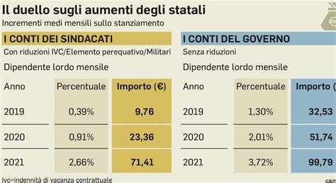 Tabelle Stipendi Enti Locali 2019 Howulisa