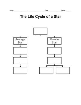 The Life Cycle of a Star Worksheet by Brenda Abreu Molnar | TPT