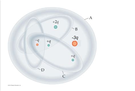 Solved Five Point Charges Are Placed In The Same Plane Four Gaussian