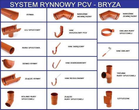 Systemy Rynnowe BLACHO MAX