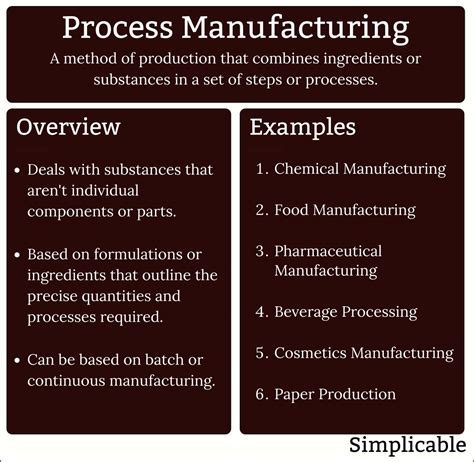 11 Types Of Manufacturing Simplicable