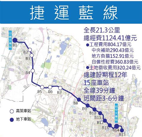 台中捷運路網成形！中市府藍線提案獲交通部審查通過