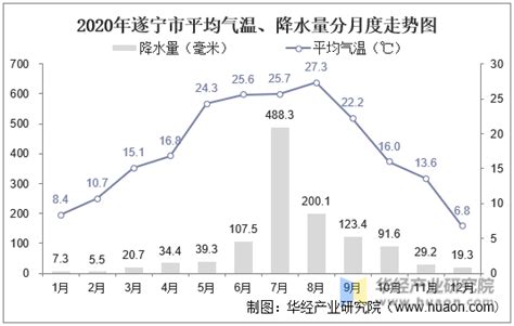 2020年四川省各城市气候统计：平均气温和降水量 地区宏观数据频道 华经情报网