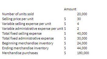 Solved Exercise Traditional And Contribution Format Income