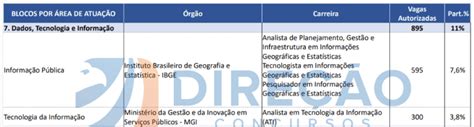 Tudo O Que Voc Precisa Saber Sobre O Concurso Nacional Unificado