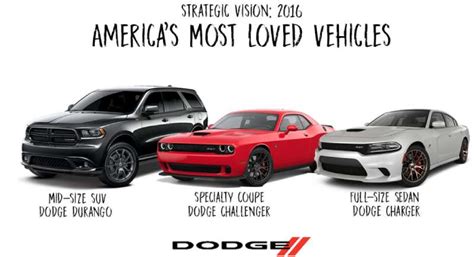 dodge logo history colors font  meaning