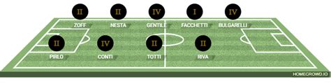 Italy All-Time Team - ICONIC FOOTBALL