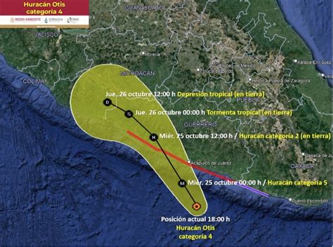 Hurac N Otis Podr A Impactar Como Hurac N Categor A Conagua Nvi