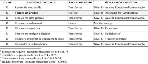 Curso Tecnico Em Arquivo - Nota sobre o Técnico em Arquivo para Seminário da Carreira da Fasubra ...