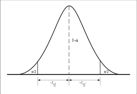 Blank Standard Deviation Curve